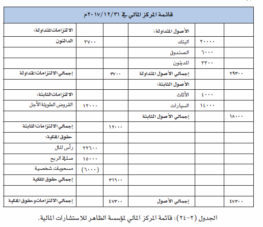 حل ورقة العمل القسم الثاني